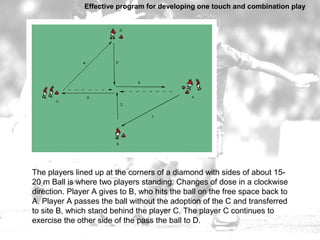 Effective program for_developing_one_touch_and_combination_play Slide 10