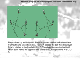 Effective program for_developing_one_touch_and_combination_play Slide 15