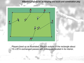 Effective program for_developing_one_touch_and_combination_play
