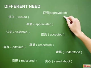 MalePowerAbilityEfficiencyAchievementAchievement