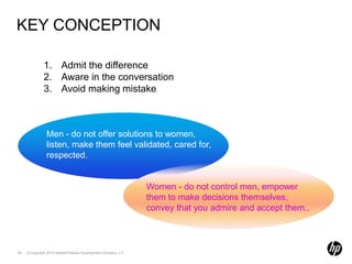 WhatMan needsWhat a women might unknowningly cause a man to feel controlled. Why?你干吗还买那个，咱家已经有一个了嘛，再买一个配对啊（How can you think of buying that ? You already have one）你头发长的快赶上李宇春。（You hair is getting kind of long, isn’t it?）大哥，你开的太猛了，赶紧慢下来，否则你就被拍了(You’re driving too fast , slow down or you’ll get a ticket)别咬手指头，你都多大啦.（Don’t eat with your fingers. You’re setting a bad example）Bill都打了好几次电话了。你赶紧给他回个电话吧 (Bill call for the third time. When are you going to call him back?)