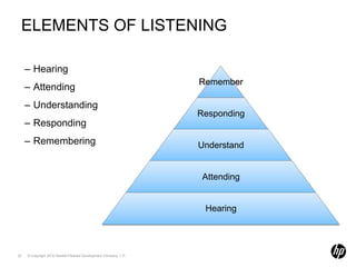 Listening,The Heart of CommunicationBe a ACTIVE Listener