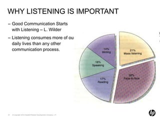  Elements of ListeningHearing