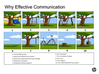 CommunicationWhatWhenEfficient ?