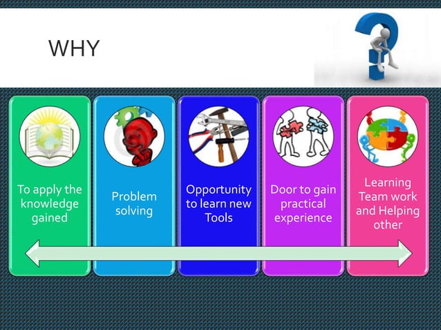 Effective Project Execution | PPTX