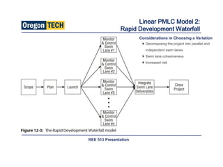 Effective project management: Traditional, Agile, Extreme | PPTX