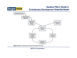 Effective project management: Traditional, Agile, Extreme | PPTX