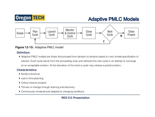 pmlc model There are five project management life cycle pmlc models that can be used to from ba 645 at ohio state. pmlc model There are five project management life cycle pmlc models that can be used to from ba 645 at ohio state.
