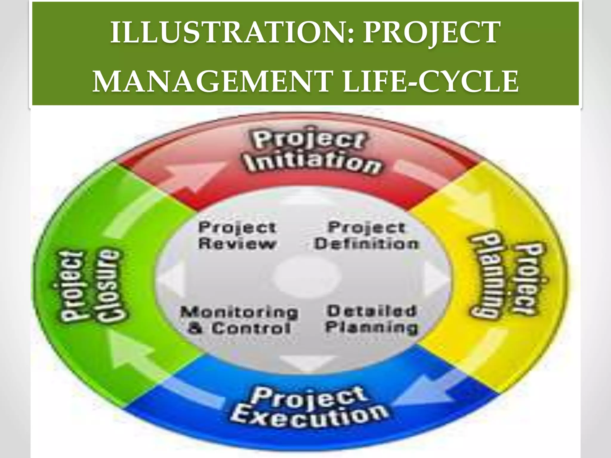 ILLUSTRATION: PROJECT
MANAGEMENT LIFE-CYCLE
 