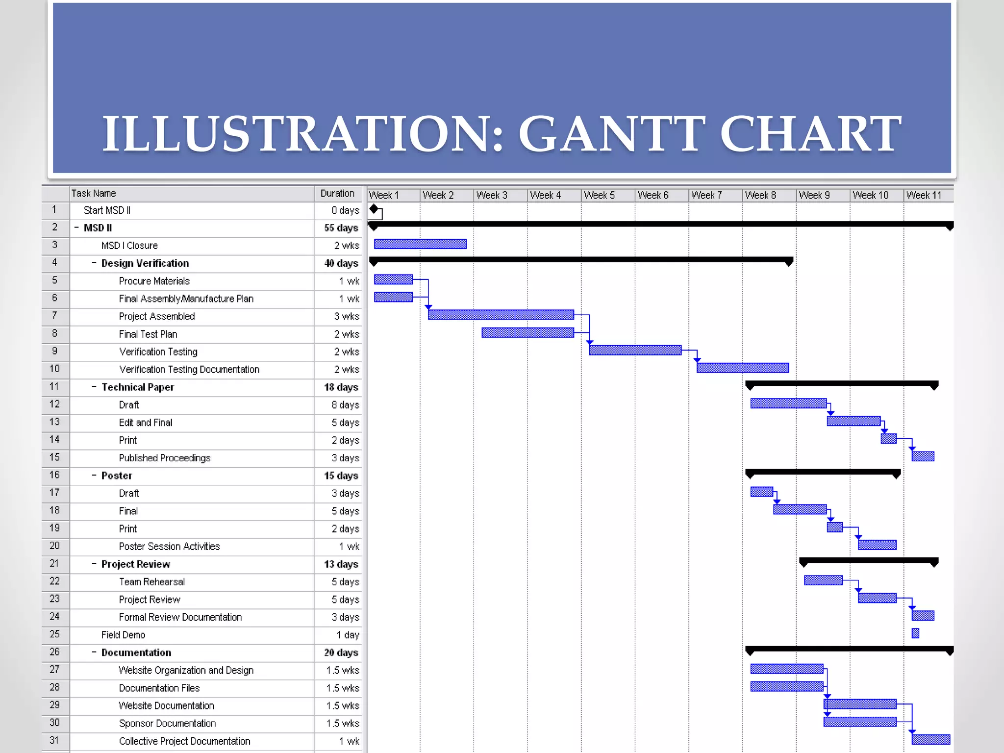 ILLUSTRATION: GANTT CHART
 
