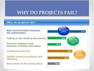 Effective project management skills | PPTX