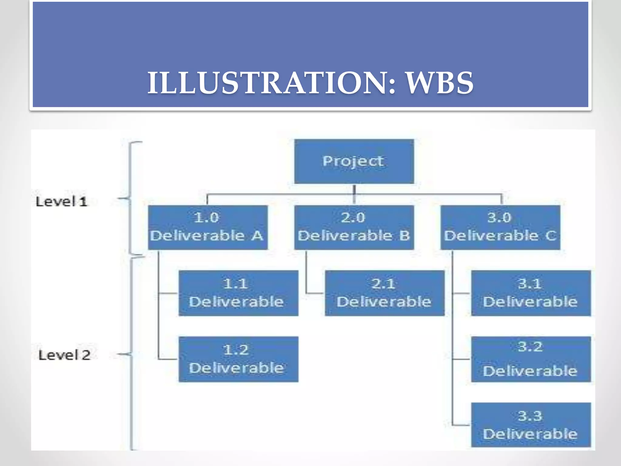 Project Management Principles and Process | PPTX