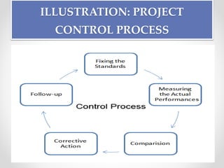 Project Management Principles and Process | PPTX