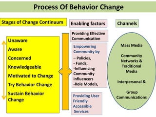 Effective public health communication 5th april | PPTX