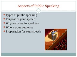 Aspects of Public Speaking
Types of public speaking
Purpose of your speech
Why we listen to speakers
Who is your audience
Preparation for your speech

 