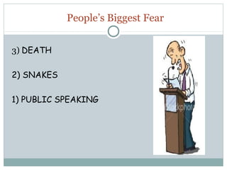 People’s Biggest Fear
3) DEATH
2) SNAKES
1) PUBLIC SPEAKING

 