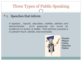 Three Types of Public Speaking
1. Speeches that inform
It explains , reports, describes, clarifies, defines and
demonstrates.
Such speeches can move an
audience to action or belief. Their primary purpose is
to present facts, details, and examples.
Explain
Report
Clarify
Describe
Define

 