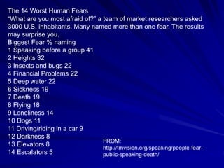 The 14 Worst Human Fears 
“What are you most afraid of?” a team of market researchers asked 
3000 U.S. inhabitants. Many named more than one fear. The results 
may surprise you. 
Biggest Fear % naming 
1 Speaking before a group 41 
2 Heights 32 
3 Insects and bugs 22 
4 Financial Problems 22 
5 Deep water 22 
6 Sickness 19 
7 Death 19 
8 Flying 18 
9 Loneliness 14 
10 Dogs 11 
11 Driving/riding in a car 9 
12 Darkness 8 
FROM: 
13 Elevators 8 
http://tmvision.org/speaking/people-fear-public- 
14 Escalators 5 
speaking-death/ 
 