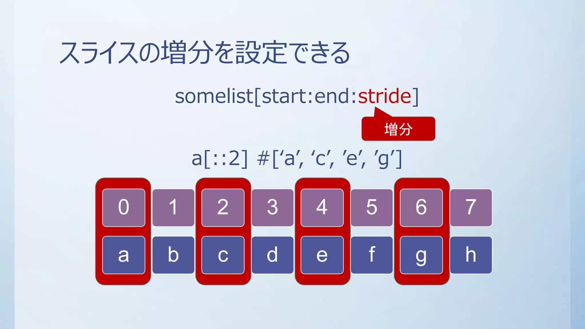 スライスの増分を設定できる
somelist[start:end:stride]
a[::2] #[‘a’, ‘c’, ’e’, ’g’]
0
a
1
b
2
c
3
d
4
e
5
f
6
g
7
h
増分
 