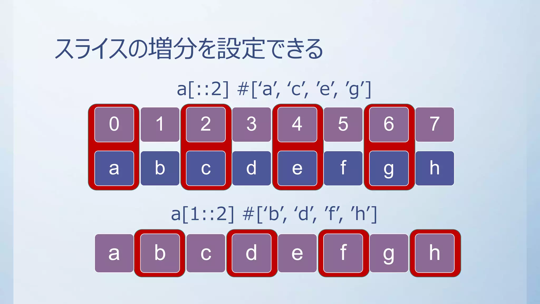 スライスの増分を設定できる
a[::2] #[‘a’, ‘c’, ’e’, ’g’]
a[1::2] #[‘b’, ‘d’, ’f’, ’h’]
0
a
1
b
2
c
3
d
4
e
5
f
6
g
7
h
a b c d e f g h
 
