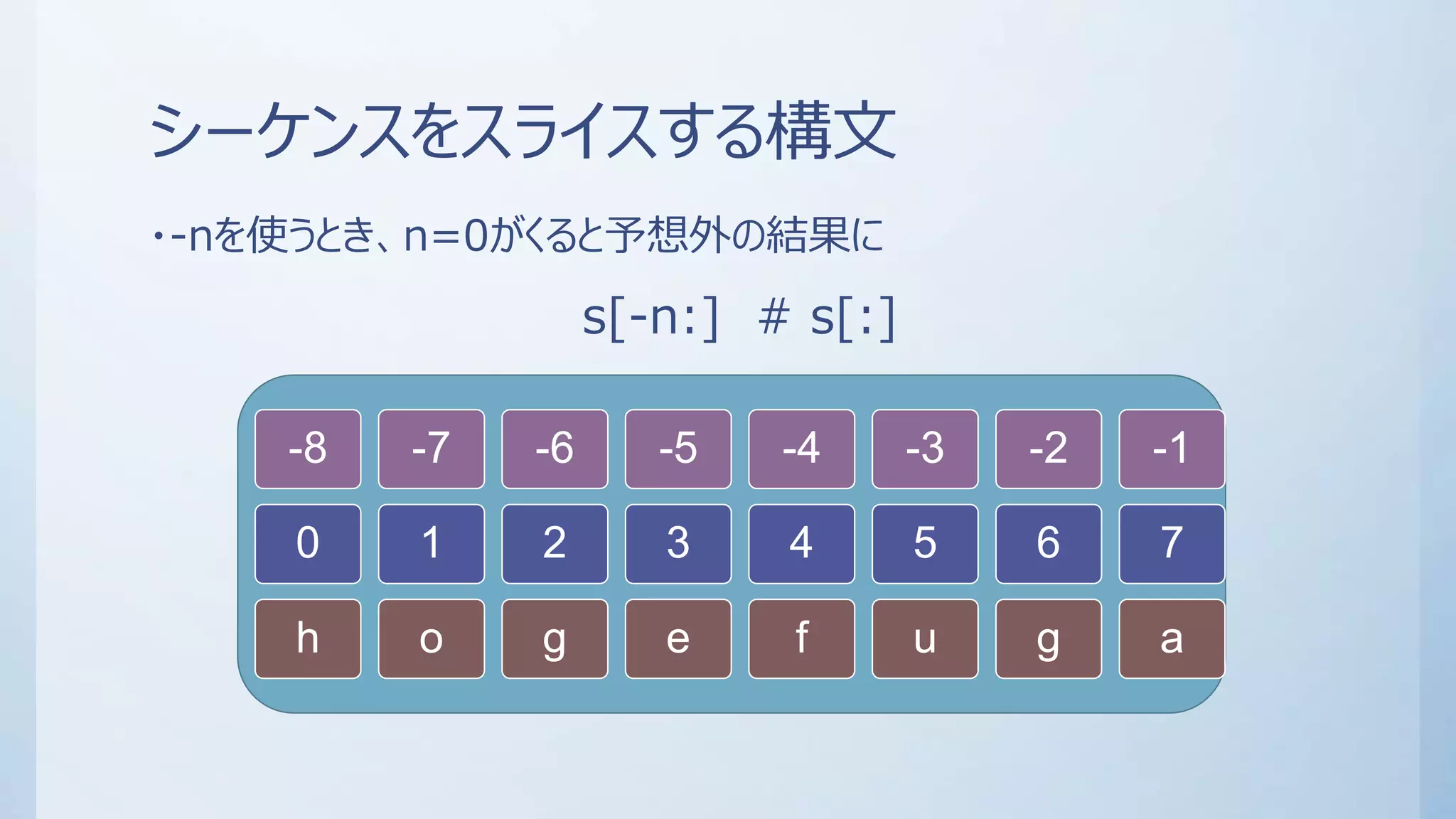 シーケンスをスライスする構文
・-nを使うとき、n=0がくると予想外の結果に
s[-n:] # s[:]
-8
0
h
-7
1
o
-6
2
g
-5
3
e
-4
4
f
-3
5
u
-2
6
g
-1
7
a
 