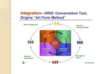 Iterative Questioning Effective questioning | PPTX