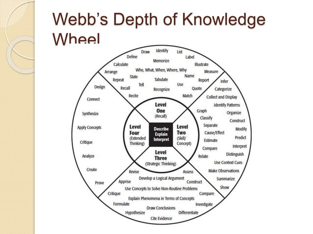 Effective questioning | PPT