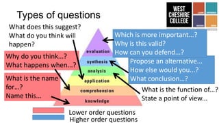 Effective Questioning | PPTX