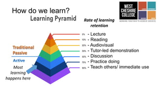 Question Learning Model Effective Questioning | PPTX