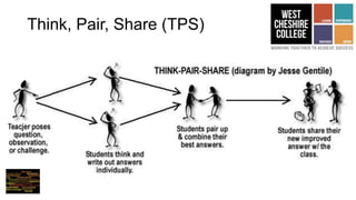 Think, Pair, Share (TPS)
 