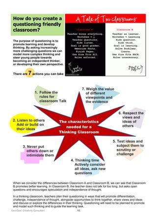 Ged Gast Creativity Consultant 10
.
How do you create a
questioning friendly
classroom?
The purpose of questioning is to
promote learning and develop
thinking. By asking increasingly
more challenging questions we can
model more complex thinking and
steer young people towards
becoming an independent thinker,
or developing their own perspective.
There are 7actions you can take
When we consider the differences between Classroom A and Classroom B, we can see that Classroom
B promotes better learning. In Classroom B, the teacher does not talk for too long, but asks open
questions and encourages speculation and independence of thought.
In a thinking classroom, teachers plan their questioning in ways that will promote differentiation,
challenge, independence of thought, alongside opportunities to think together, share views and ideas
and discuss or explore the differences in their thinking. Questioning will need to be planned to promote
and model such thinking and to guide the learning task.
The characteristics
needed for a
Thinking Classroom
1. Follow the
rules for
classroom Talk
2. Listen to others
Add or build on
their ideas
3. Never put
others down or
intimidate them
4. Thinking time
Actively consider
all ideas, ask new
questions
5. Test ideas and
subject them to
scrutiny or
challenge
7. Weigh the value
of different
viewpoints and
the evidence
6. Respect the
views and
ideas of
others
 