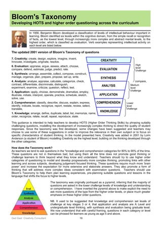 Ged Gast Creativity Consultant 19
Bloom's Taxonomy
Developing HOTS and higher order questioning across the curriculum
In 1956, Benjamin Bloom developed a classification of levels of intellectual behaviour important in
learning. Bloom identified six levels within the cognitive domain, from the simple recall or recognition
of facts, as the lowest level, through increasingly more complex and abstract mental levels, to the
highest order, which is classified as evaluation. Verb examples representing intellectual activity on
each level are listed below.
The updated 2001 version of Bloom’s Taxonomy of questions
7. Creativity: create, design, explore, imagine, invent,
Innovate, investigate, originate, resolve.
6. Evaluation: appraise, argue, assess, attach, choose,
compare, defend, estimate, judge, predict, rate.
5. Synthesis: arrange, assemble, collect, compose, construct,
manage, organize, plan, prepare, propose, set up, write.
4. Analysis: analyse, appraise, calculate, categorize, check, compare,
contrast, differentiate, discriminate, distinguish,
experiment, examine, criticize, question, reflect, test.
3. Application: apply, choose, demonstrate, dramatize, employ,
illustrate, initiate, interpret, operate, practice, schedule, sketch,
solve, use.
2. Comprehension: classify, describe, discuss, explain, express,
identify, indicate, locate, recognize, report, restate, review, select,
translate,
1. Knowledge: arrange, define, duplicate, label, list, memorize, name,
order, recognize, relate, recall, repeat, reproduce, state.
This guidance is intended to help teachers to develop HOTS (Higher Order Thinking Skills) by phrasing suitably
challenging questions, modelling the development of increasingly complex thinking to direct the quality of student
responses. Since the taxonomy was first developed, some changes have been suggested and teachers may
choose to use some of these suggestions in order to improve the relevance in their own subject or to focus on
specific characteristics of student thinking. In the model presented here, Creativity was added in 2001 by Lorin
Anderson (a student of Bloom) modelling Creativity as the highest level, building on the thinking developed through
the other categories.
How does the Taxonomy work?
As teachers we tend to ask questions in the "knowledge and comprehension categories for 80% to 90% of the time.
These questions are not in themselves bad, but using them all the time does not promote good thinking or
challenge learners to think beyond what they know and understand. Teachers should try to use higher order
categories of questioning to model and develop progressively more complex thinking, promoting links with other
learning and across subjects, developing judgement focused thinking. These questions require much more ‘brain
power’ and increase the expectation for more extensive and elaborate answers. They also promote a form of
thinking that will address more complex ideas consistent with examination questions. Teachers should use
Bloom’s Taxonomy to help them plan learning experiences, pre-planning suitable questions and lessons in the
language that shifts the focus to higher levels.
The taxonomy was originally portrayed as a pyramid, inferring that the majority of
questions are asked in the lower challenge levels of knowledge and understanding
or comprehension. I have inverted the pyramid above to make explicit the need to
ask more questions of the type from the higher order levels, or place much greater
emphasis on these higher order questions.
NB. It used to be suggested that knowledge and comprehension set levels of
challenge at key stages 3 or 4, that application and analysis are A Level and
undergraduate level thinking, with synthesis and evaluation being graduate level.
We now understand that with careful framing, questions in each category or level
can be phrased for learners as young as age 5 and above.
KNOWLEDGE
COMPREHENSION
APPLICATION
ANALYSIS
SYNTHESIS
EVALUATION
CREATIVITY
Lower
level
challenge
Medium
level
challenge
High
level
challenge
 