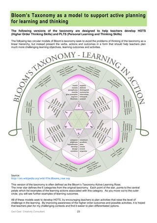 Ged Gast Creativity Consultant 23
Bloom’s Taxonomy as a model to support active planning
for learning and thinking
The following versions of the taxonomy are designed to help teachers develop HOTS
(Higher Order Thinking Skills) and PLTS (Personal Learning and Thinking Skills)
The following two circular models of Bloom’s taxonomy seek to avoid the problems of thinking of the taxonomy as a
linear hierarchy, but instead present the verbs, actions and outcomes in a form that should help teachers plan
much more challenging learning objectives, learning outcomes and activities.
Source:
http://en.wikipedia.org/wiki/File:Blooms_rose.svg
This version of the taxonomy is often defined as the Bloom’s Taxonomy Active Learning Rose.
The inner star defines the 6 categories from the original taxonomy. Each point of the star, points to the central
petals which list examples of the learning actions associated with this category. As you move out to the outer
circle, you will see further examples of learning outcomes.
All of these models seek to develop HOTS, by encouraging teachers to plan activities that raise the level of
challenge in the learning. By improving awareness of the higher order outcomes and possible activities, it is hoped
that teachers plan for my challenging contexts and find it easier to plan differentiated options.
 