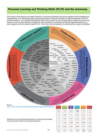 Ged Gast Creativity Consultant 24
Personal Learning and Thinking Skills (PLTS) and the taxonomy
This version of the taxonomy includes Creativity, but removes Synthesis and groups together both Knowledge and
Understanding, It is useful when planning learning activities in that it encourages connections between the PLTS
and the taxonomy. It is intended that teachers think of the outer PLTS ring as being able to rotate around the inner
taxonomy circle, so that teachers consider the match between the activities and learning objectives/outcomes in
each segment, with the context of each PLTS. From this a link and selection of a learning focus might be identified
Source:
http://www.mmiweb.org.uk/downloads/bloomimages/bloom_plts.jpg
Question cues for developing questions to pitch the challenge
correctly and to inform the questioning focus.
 