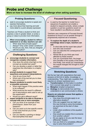 Ged Gast Creativity Consultant 28
Probe and Challenge
More on how to increase the level of challenge when asking questions
Probing Questions:
■ seek to encourage students to speak and
express themselves,
■ say more about their learning and add
more detail to a point already expressed.
Teachers can Probe a student to think and
express a view in greater detail, or probe a
group or class to provide more information.
■ When encouraging a student to refine a
statement or an idea, teachers can ask:
 When does that principle apply?
 Always? Only under certain conditions?
 Would you say, then, that you disagree
with the author?
Focused Questioning:
■ is used by the teacher to model how a
sequence of questions can enable a
student to respond correctly, where a single
question or just two questions would not
have resulted in as effective an answer.
Teachers use a sequence of Focused (funnel)
Questions to focus in on an answer through a
progressively explored set of answers.
■ To explore the depth of a student’s
knowledge about a topic, teachers can
ask:
 In what date did the event take place?
 And who was involved?
 Can you describe the consequence of
this event?
 Whose life do you think was most
affected by these events?
 Can you summarise then, the longer
term benefits to the society of the time?
 And finally, how would you characterise
the overall changes this brought to XXX
society?
Stretching Questions:
Set the bar high with expectations that seek
answers at the limit of ability, knowledge or
understanding. They might ask a question that
requires an answer expressed as a:
■ Transformation of information to another
form (convert data graph to a narrative)
■ Metaphor (implied comparison)
■ Analogy (to demonstrate how well they
understand or can communicate to others)
Require am extended answer that applies a
principle or formula.
 How does this principle apply to an
alternative situation?
 Who can suggest how we might use
this new formula to solve the problems
we examined at the start of class
today?
 Under what conditions is this equation
not valid?
 How would you explain this to someone
from another culture?
 Do you agree or do you see the issue
differently? Explain.
 Can you think of a completely different
way to solve that problem?
Challenging Questions:
■ encourage students to connect and
reorganise complex information.
 How does this article shed light on the
concept we studied last week?
 Can you develop a graph or table that
organizes this information in a helpful
way?
■ prompt students to support their
assertions and present interpretations.
 How do you know that?
 Which part of the text led you to draw
that conclusion?
■ Require students to predict most likely
or possible outcomes.
 What might happen if this practice were
to be outlawed?
 What would be the result if a different
set of assumptions were used to set up
this experiment?
 Would you get a different result?
■ expect students to be able to illustrate a
concept with one or more examples.
 Can you think of an example of this
phenomenon, drawn from your
research?
 Can you point us to two specific events
in the novel that led you to that
conclusion?
 Can you identify a painting or design
that exemplifies that idea?
 