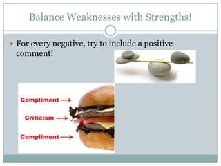 Balance Weaknesses with Strengths!
For every negative, try to include a positive
comment!