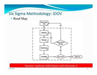 Six Sigma Methodology: IDOV
      Road Map




            Success: replicate field failure and eliminate it
8/24/2011                                                       12
 