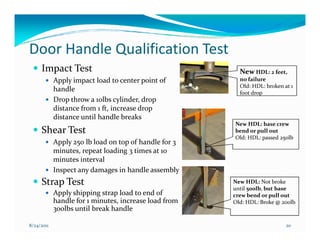 Door Handle Qualification Test
     Impact Test                                         New HDL: 2 feet,
            Apply impact load to center point of         no failure
                                                         Old: HDL: broken at 1
            handle                                       foot drop
            Drop throw a 10lbs cylinder, drop
            distance from 1 ft, increase drop
            distance until handle breaks
                                                       New HDL: base crew
     Shear Test                                        bend or pull out
                                                       Old: HDL: passed 250lb
            Apply 250 lb load on top of handle for 3
            minutes, repeat loading 3 times at 10
            minutes interval
            Inspect any damages in handle assembly
     Strap Test                                        New HDL: Not broke
                                                       until 500lb, but base
            Apply shipping strap load to end of        crew bend or pull out
            handle for 1 minutes, increase load from   Old: HDL: Broke @ 200lb
            300lbs until break handle

8/24/2011                                                                  20
 