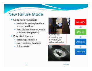 New Failure Mode
  Cam Roller Loosens
                                                                  Identify
    Noticed loosening handle at
    production floor
    Partially lost function, would
    not close door properly                                        Design
                                     Cam Roller
  Potential Causes                   loosening gap
    Torque specification             between cam
                                     roller and striker           Optimize
    Insert material hardness
    Bolt material

                                                                  Validate




             22                                       8/24/2011
 
