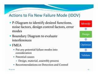 Actions to Fix New Failure Mode (IDOV)
    P-Diagram to identify desired functions,           Identify
    noise factors, design control factors, error
    modes
                                                        Design
    Boundary Diagram to evaluate
    interferences
    FMEA                                               Optimize

            Put any potential failure modes into
            consideration
                                                       Validate
            Potential causes
              Design, material, assembly process
            Recommendations on Detection and Control
8/24/2011                                                   23
 