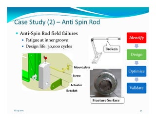 Case Study (2) – Anti Spin Rod
     Anti-Spin Rod field failures
                                                                          Identify
            Fatigue at inner groove
            Design life: 30,000 cycles
                                                              Broken
                                                                           Design


                                         Mount plate
                                                                          Optimize
                                         Screw

                                     Actuator
                                                                          Validate
                                  Bracket

                                                       Fracture Surface

8/24/2011                                                                      31
 