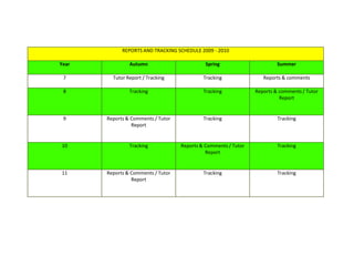 concentrates for long periods 