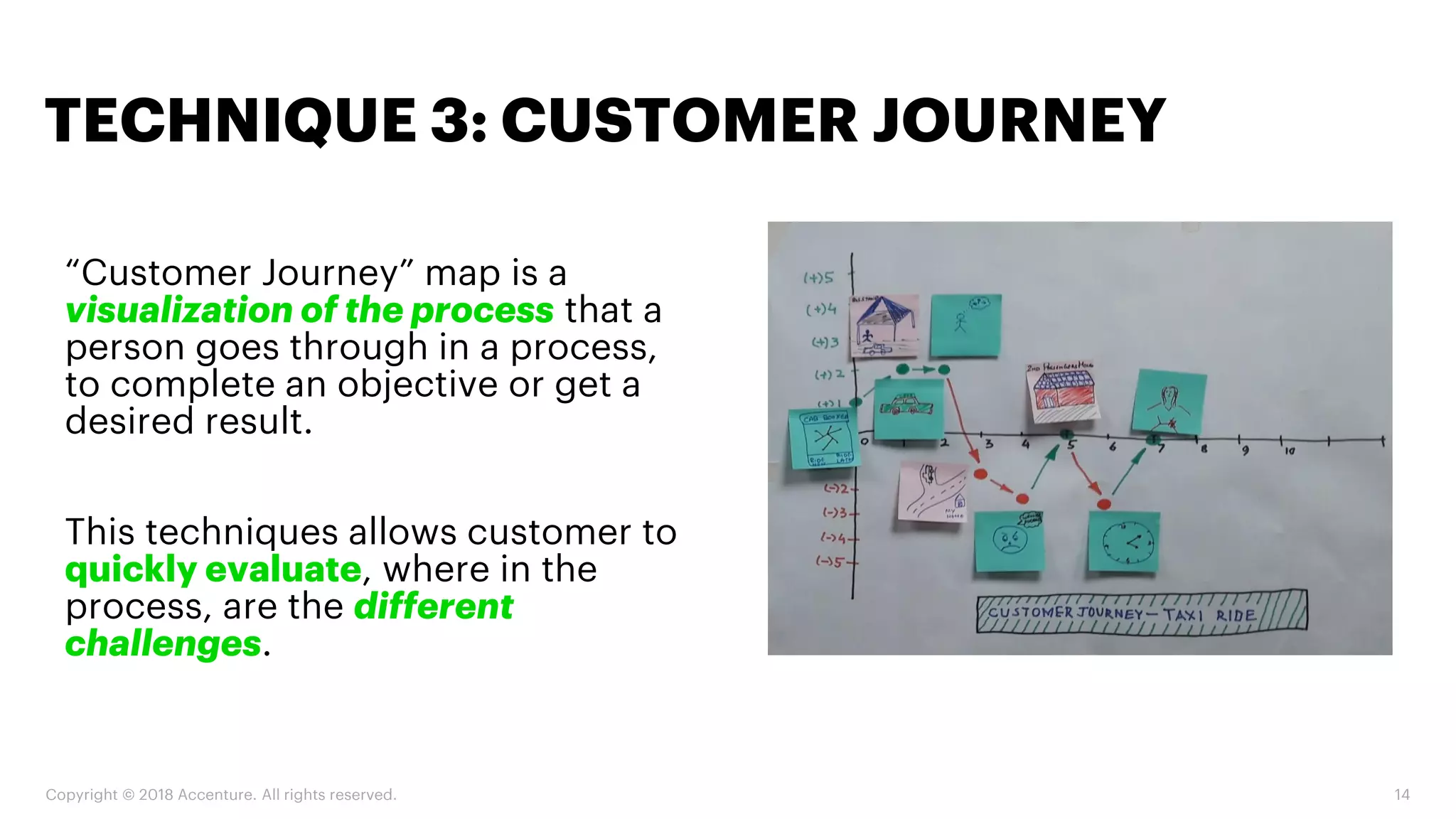 Copyright © 2018 Accenture. All rights reserved. 14
“Customer Journey” map is a
visualization of the process that a
person goes through in a process,
to complete an objective or get a
desired result.
This techniques allows customer to
quickly evaluate, where in the
process, are the different
challenges.
TECHNIQUE 3: CUSTOMER JOURNEY
 