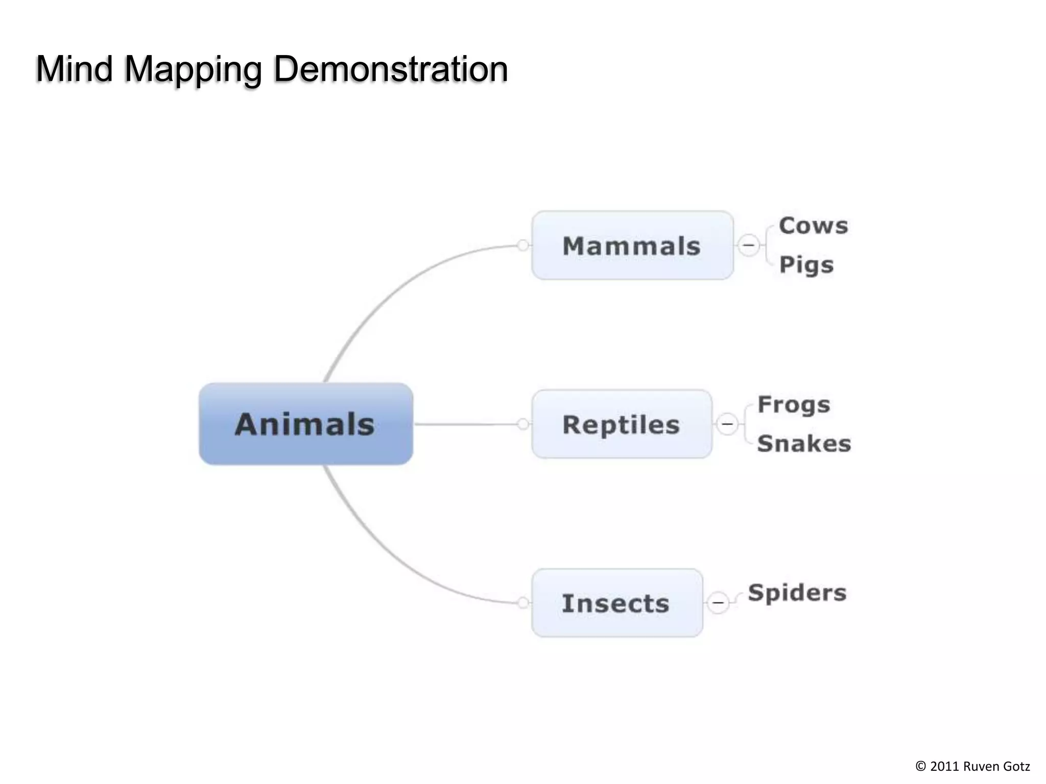 Mind Mapping Demonstration




                             © 2011 Ruven Gotz
 