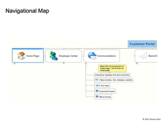 Navigational Map




                   © 2011 Ruven Gotz
 