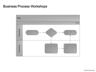Business Process Workshops




                             © 2011 Ruven Gotz
 