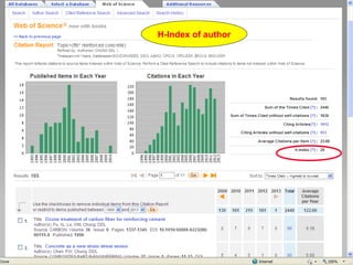 H-Index of author
 