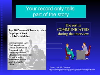 *From “Job 99 Outlook,”  http://www.jobweb.org/pubs/joboutlook/report.htm Your record only tells  part of the story The rest is  COMMUNICATED  during the interview 