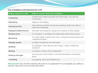 Effective resume writing