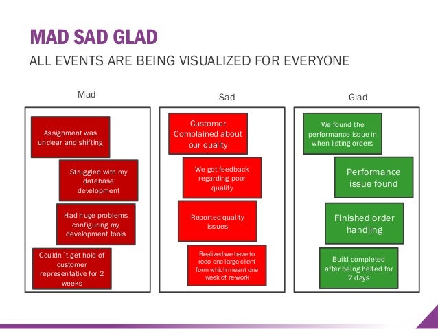 Information gathering tools in sad pdf995